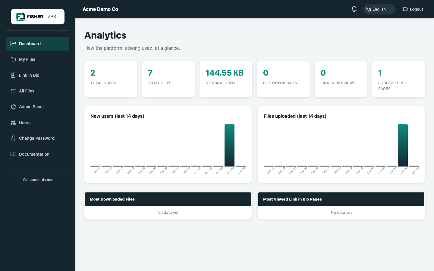 DocShare Central – admin analytics dashboard